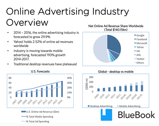 online_advertising_industry_overview